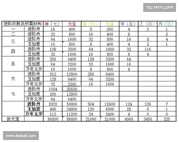 新手武将从零到满级进阶攻略 新手武将从零到满级进阶攻略