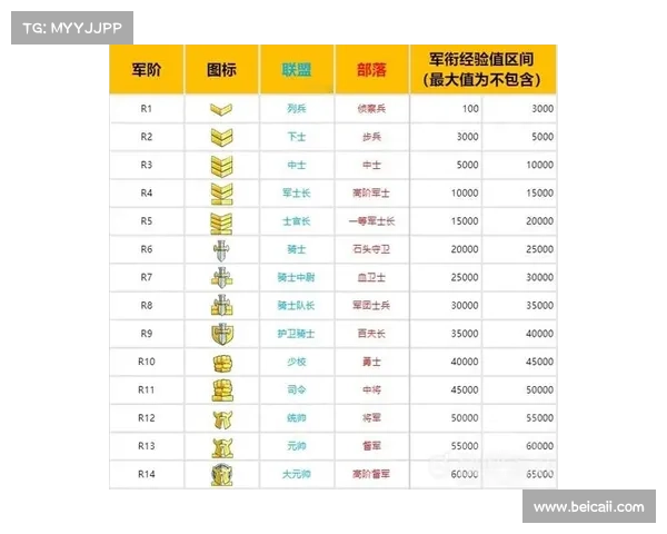 魔兽9.1荣誉装升级攻略 魔兽9.1荣誉装升级攻略