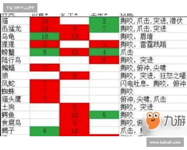 魔兽世界技能格子调出方法解析 魔兽世界技能格子调出方法解析